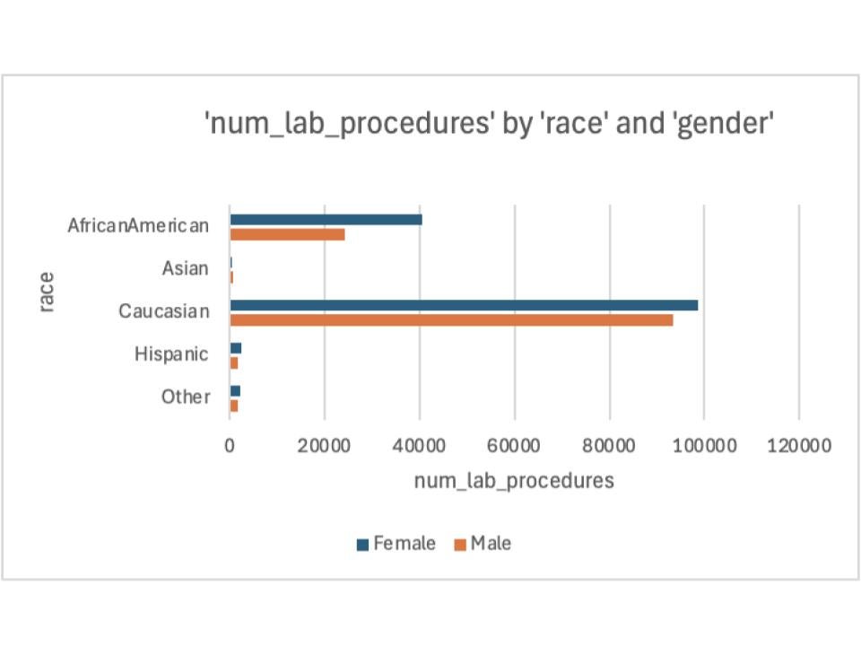Graph 1